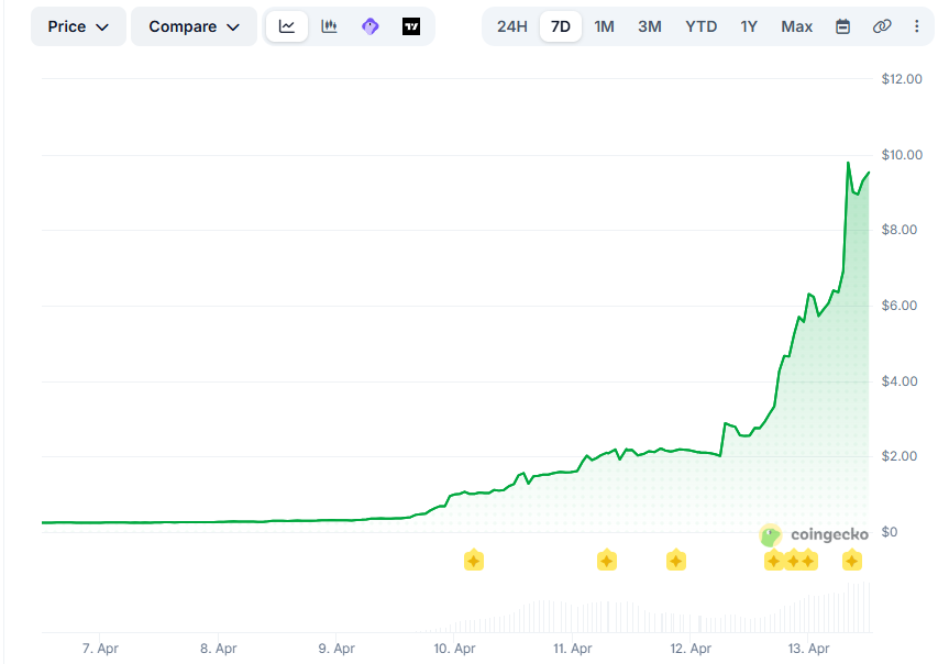 Opera Снимок_2026-04-13_151634_www.coingecko.com