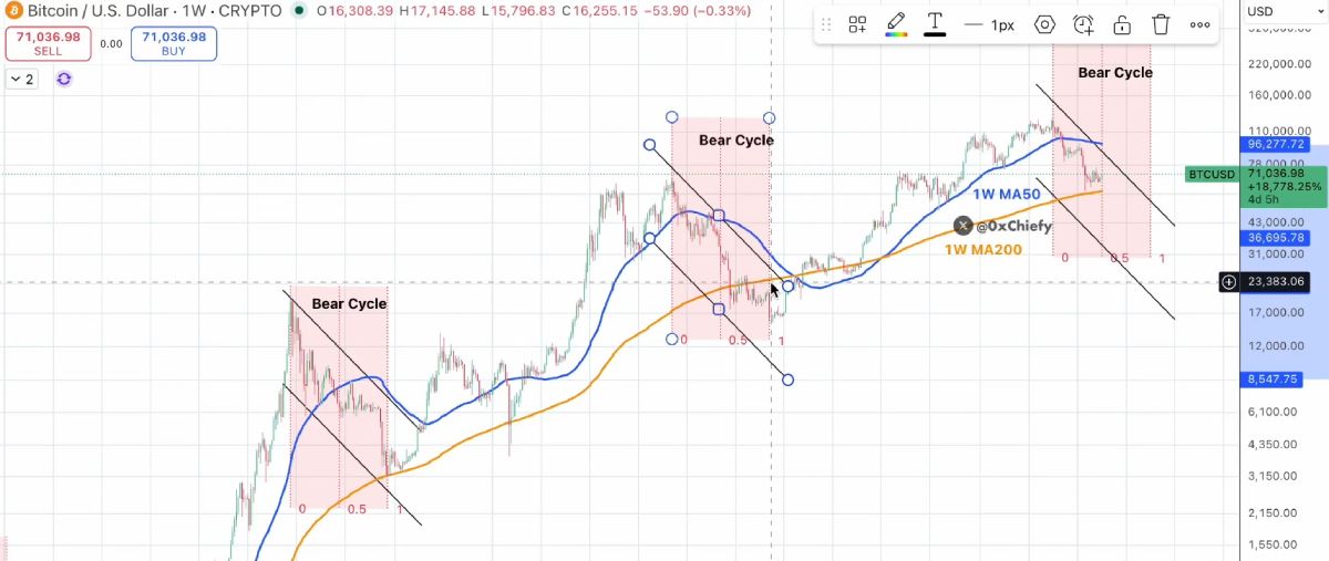 possible-btc-price-drop-in-may-2026