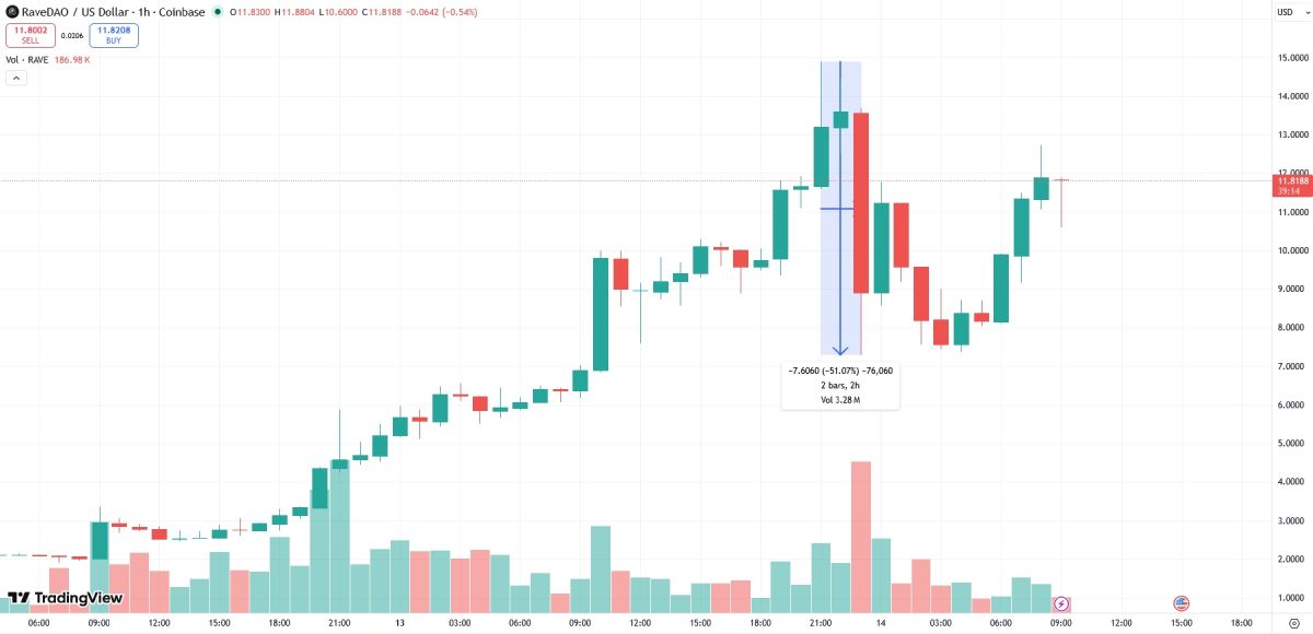 rave-price-drop-13-april