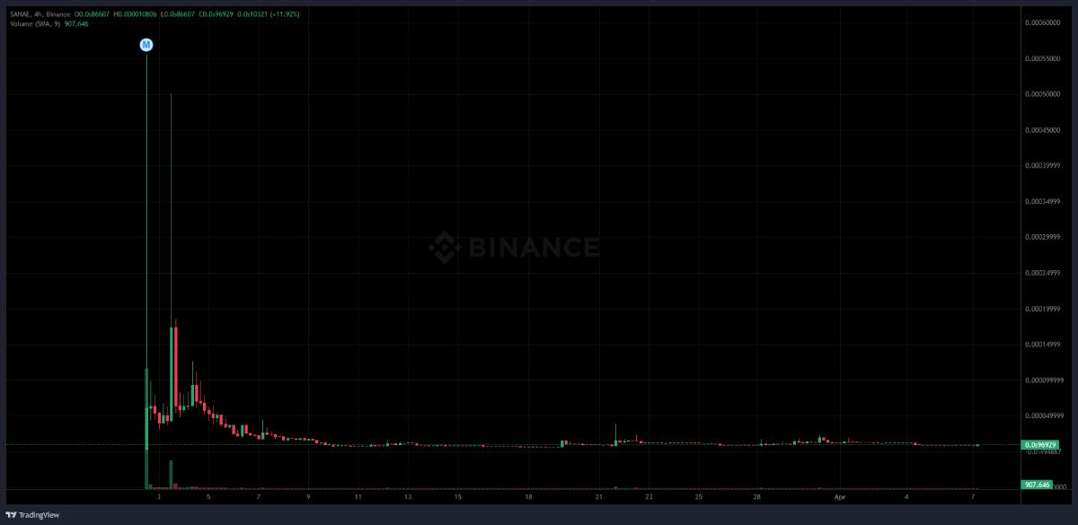 sanae-memecoin-price-drop