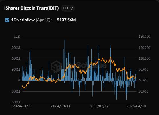 sosovalue_2026-04-13 11_59_55