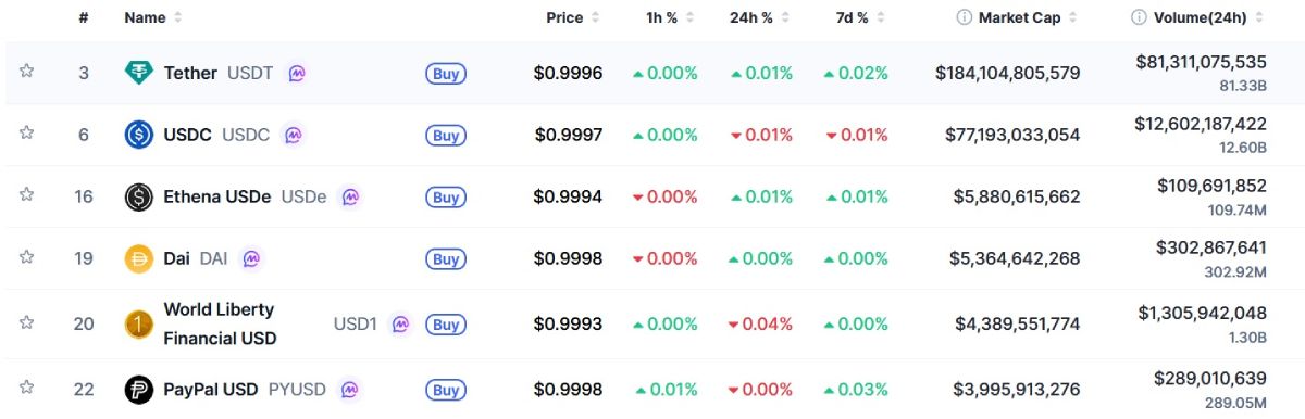top-stablecoins-market-cap-2-april