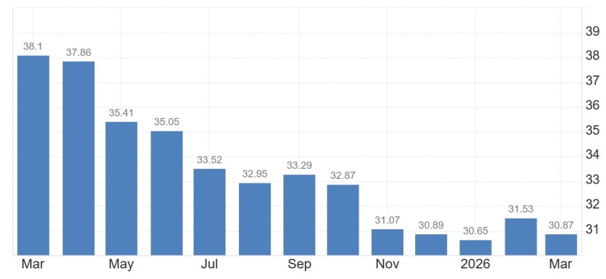 turkey-inflation-rate-march-2026