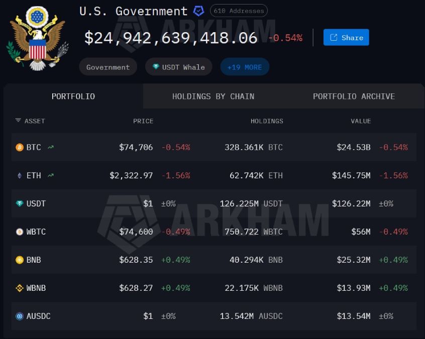 us-govnmt-crypto-holdings-17-april