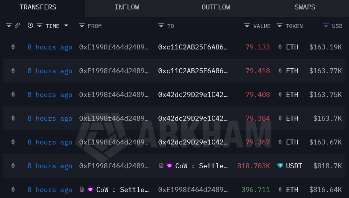 whale-buying-eth-3-april