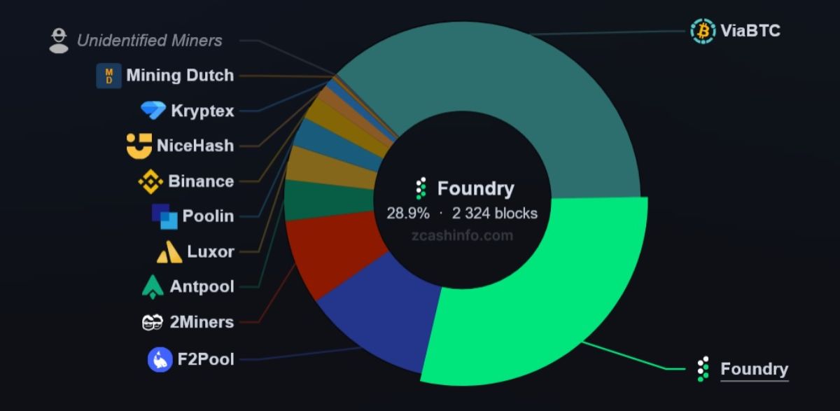 zec-mining-pools-rating-14-april