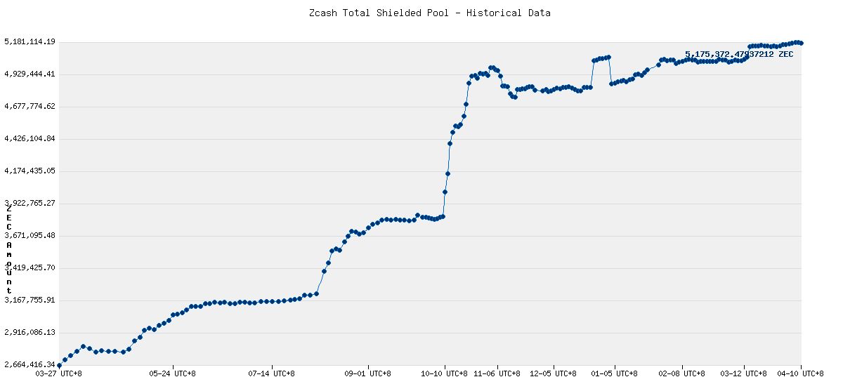 zec-shielded-assets-10-april