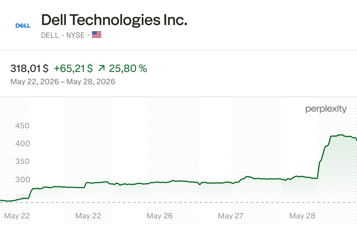 DELL_chart_2026-05-29