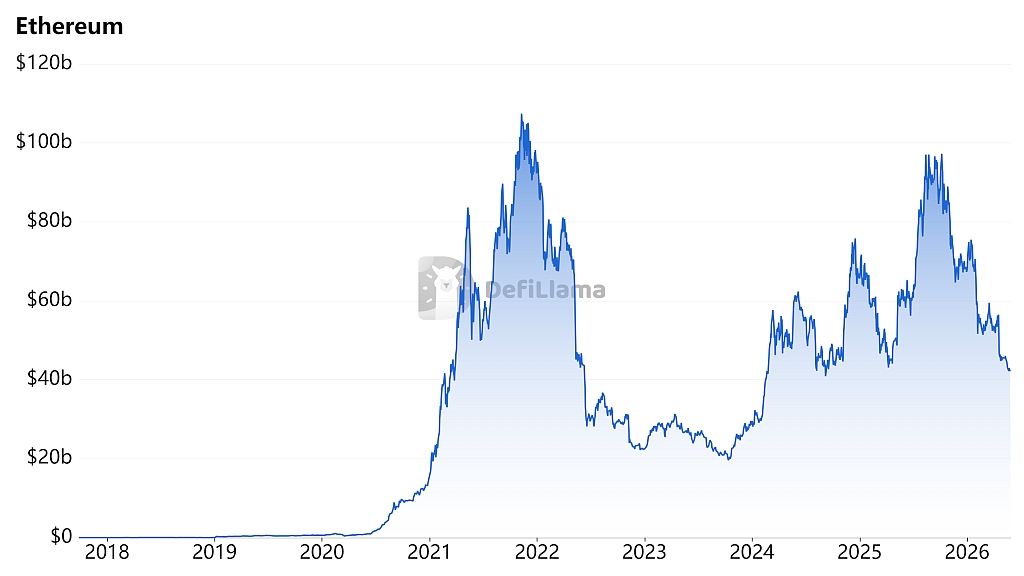 ethereum_2026-05-30