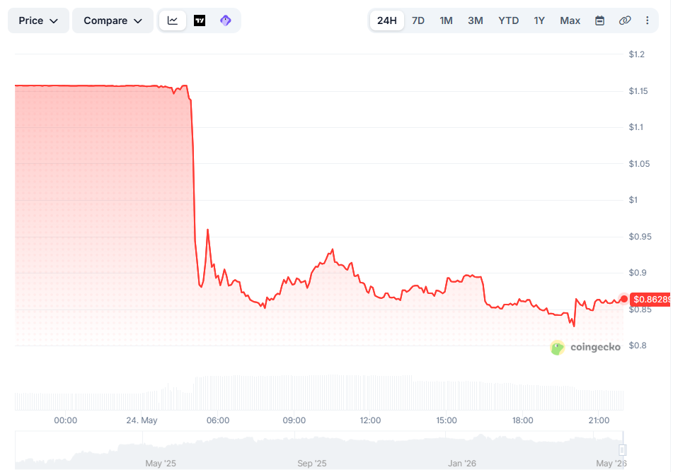 Opera Снимок_2026-05-24_215724_www.coingecko.com