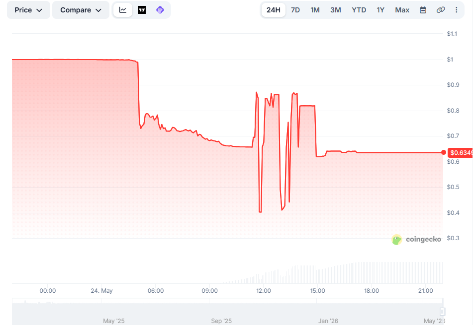 Opera Снимок_2026-05-24_215850_www.coingecko.com