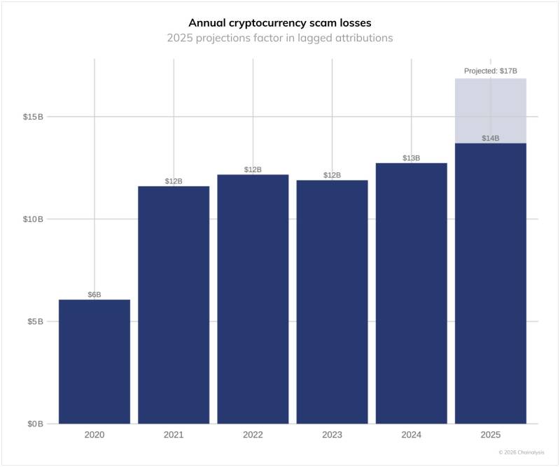 r-charts-ccr-2026