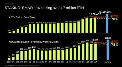 Bitmine Immersion Technologies Inc-Image