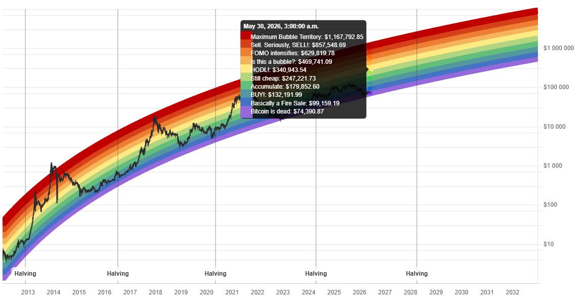The Original Chart